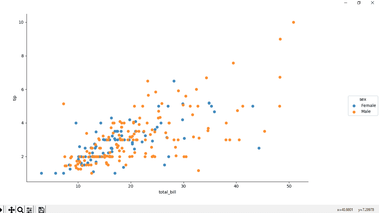 coloured scatter plot