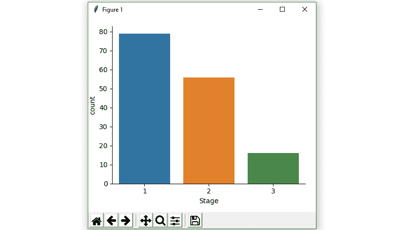 Count plot