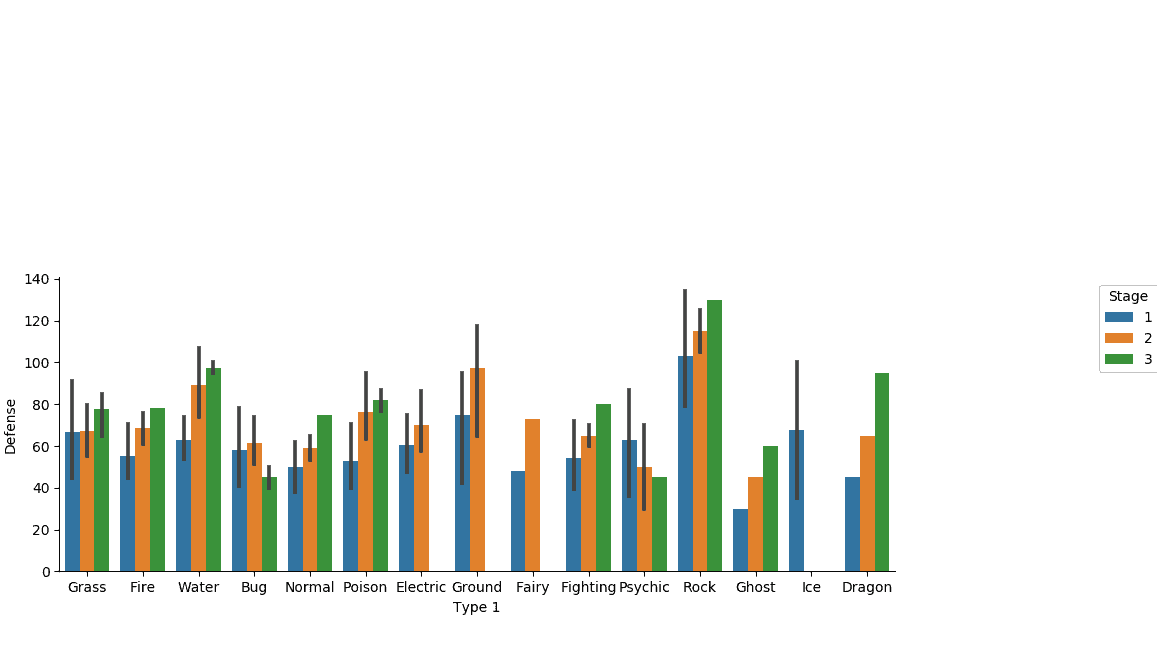 bar plot