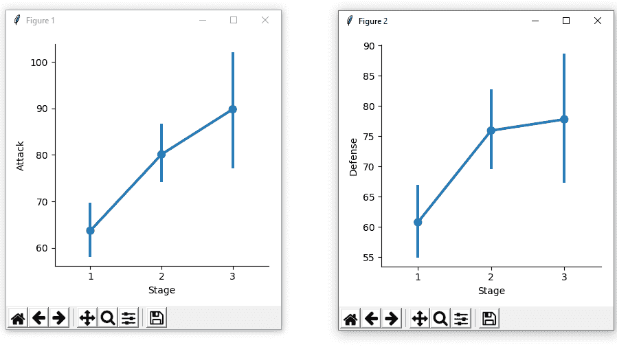 point plot