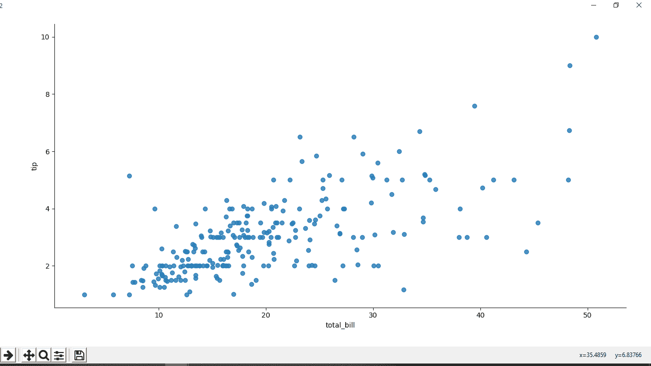 scatter plot 2