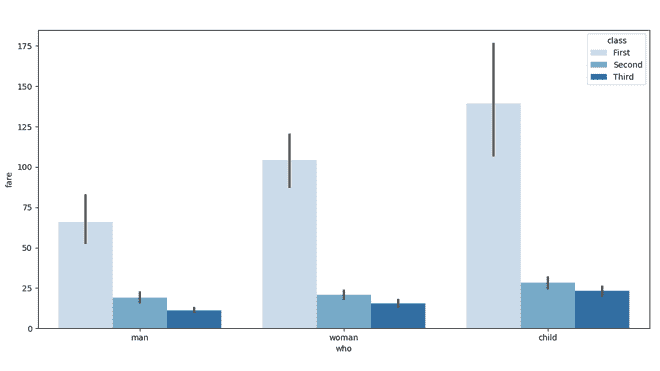 barplot - 3