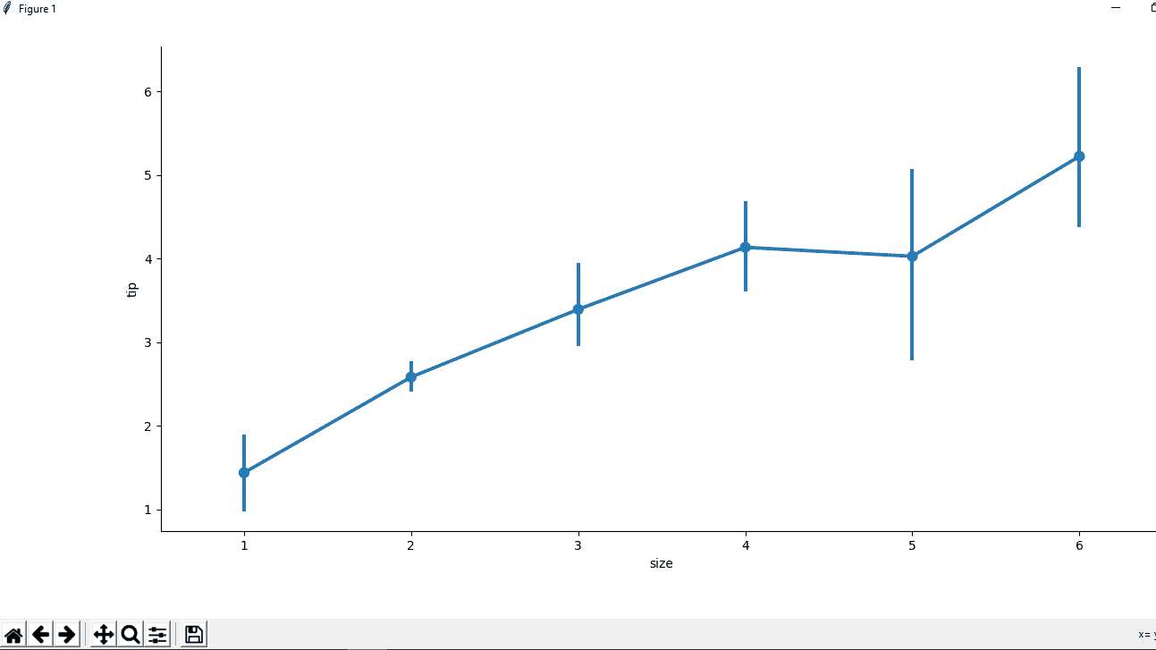 point plot