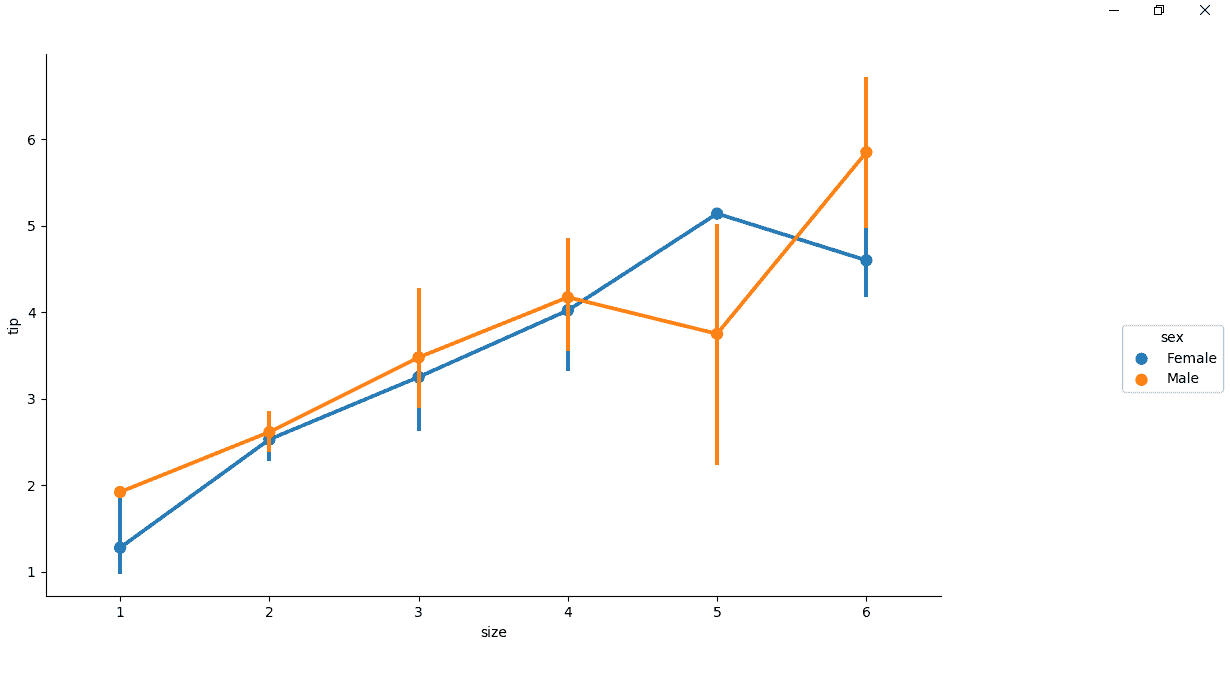 point plot coloured