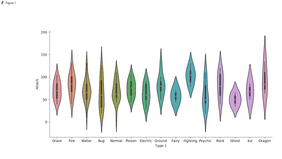 violin plot