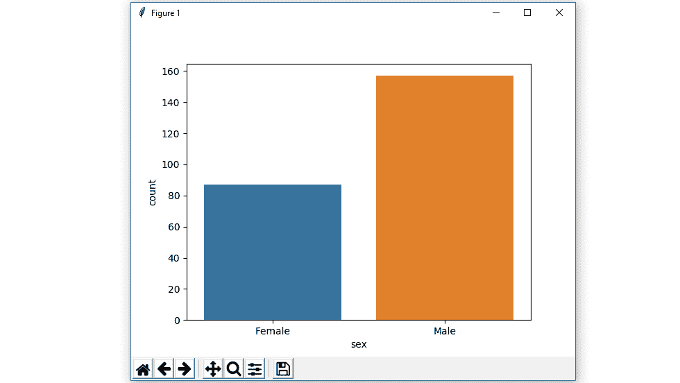 Countplot-1